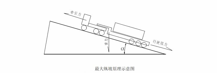 Windmil Blade Transport Trailer